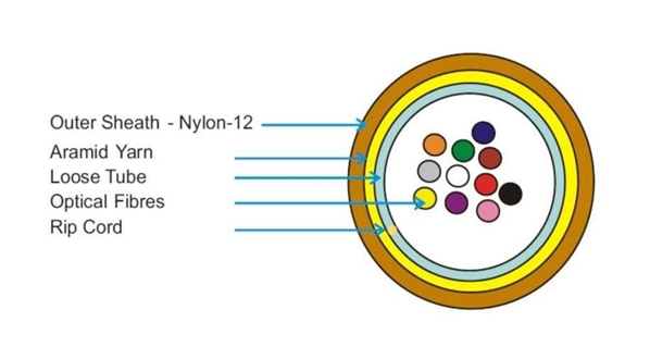Central Uni-Tube Corrugated Steel Tape Armored Fiber Optic Cable